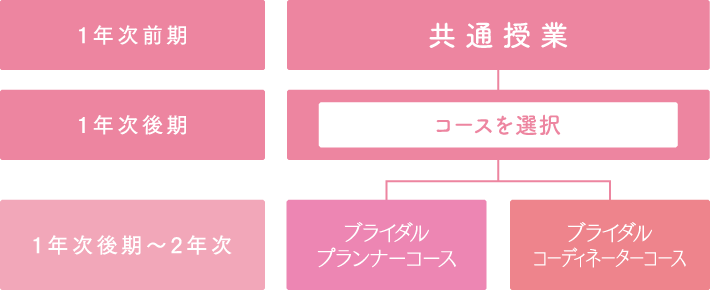 コース選択イメージ