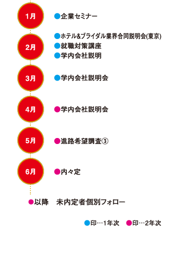 就職活動スケジュール・タイムテーブル2