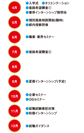 就職活動スケジュール・タイムテーブル1