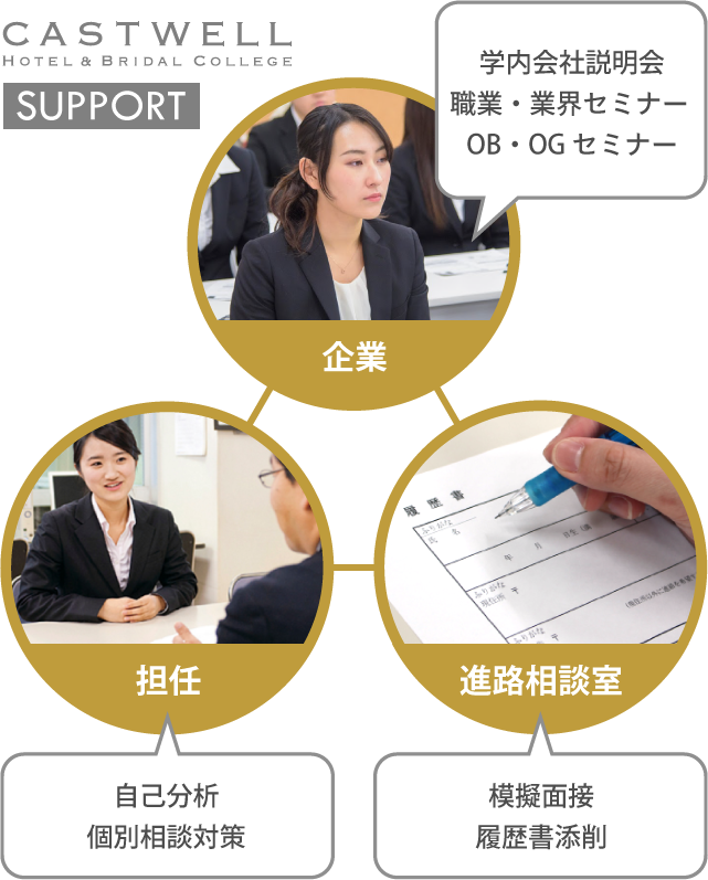 企業・担任・進路相談室
